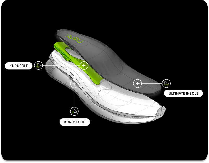 KURU Technology